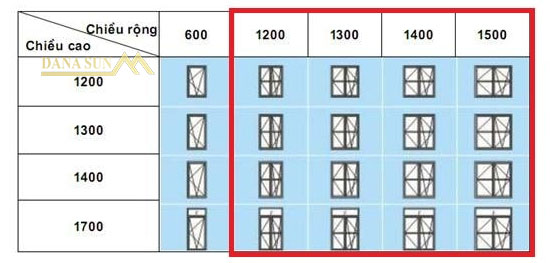 Kích thước cửa sổ chuẩn Việt Nam là thông số không thể thiếu trong quá trình thiết kế kiến trúc của một ngôi nhà Việt Nam. Hãy đến với hình ảnh về kiểu kích thước cửa sổ chuẩn Việt Nam để tìm hiểu thêm về những tiêu chuẩn cập nhật và áp dụng cho những ngôi nhà hiện đại ngày nay.