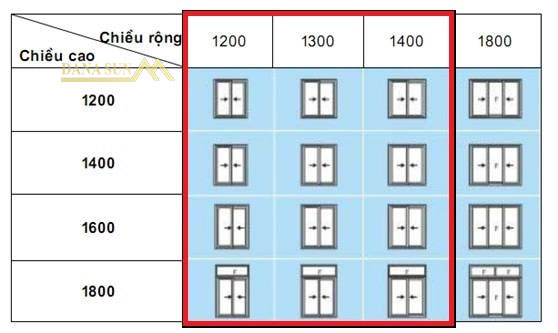 Kích thước cửa sổ CHUẨN, THÔNG DỤNG tại Việt Nam |DanaSun