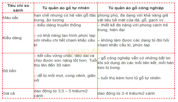 so-sanh